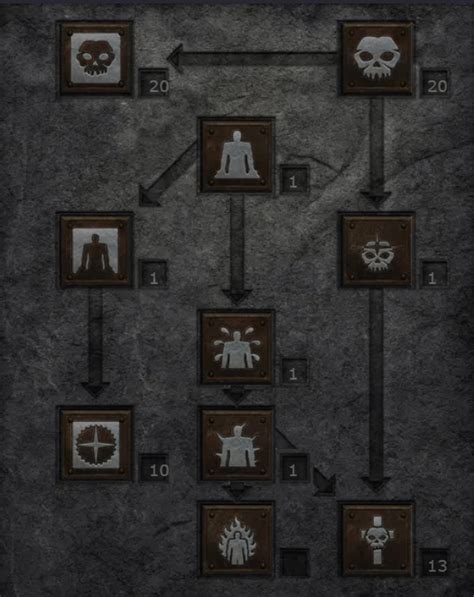 Diablo II Resurrected Terror Zones Tracker - D2R TZ History and ...