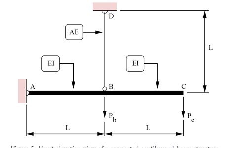 Image result for Virtual Forces