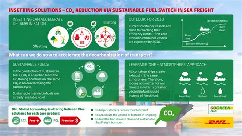 May 02, 2022: DHL Global Forwarding decarbonizes 100% of its global LCL ...