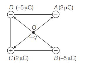 Four charges qA=2 μ C , qB=-5 μ C , qC=2 μ C and qD=-5 μ C are placed ...