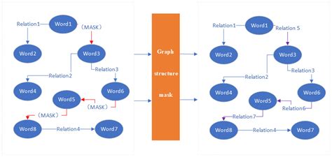 Knowledge-Graph- and GCN-Based Domain Chinese Long Text Classification ...