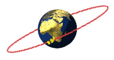 Image result for Geosynchronous Orbit Visualization