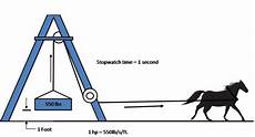 Difference Between Torque And Hp by Horsepower Vs Torque What S The Difference News Difference Between Torque And Hp