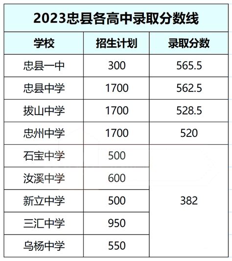2023年重庆成考成绩公布时间_重庆成考分数多久能出来_4221学习网