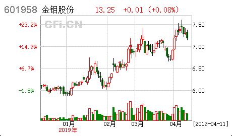 [公告]金钼股份:2018年度履行社会责任报告- CFi.CN 中财网
