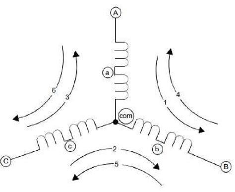 Image result for Three-Phase Terminations