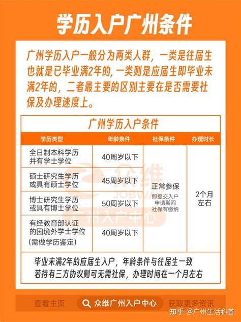 重磅消息！广州入户政策再次放宽：全日制本科在参保即可申请入户！ - 知乎