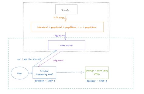 Image result for JavaScript SSG Frameworks