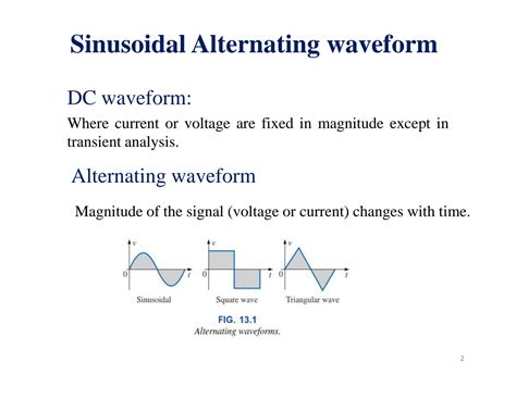 What Is a Alternating Current 的图像结果