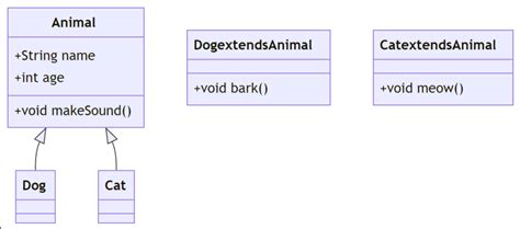 Image result for Object-Oriented Programming Code Example