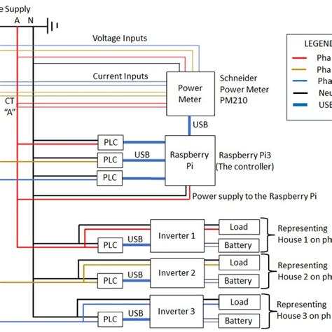 Image result for plc Panel Layout Design