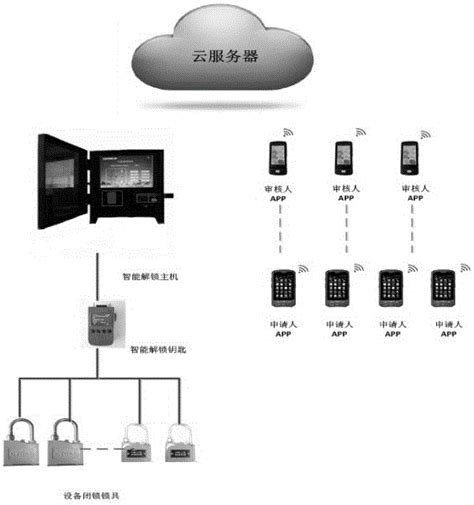 如何废除装修钥匙？什么是主人钥匙？图文告诉你正确使用方式！_智能指纹门锁_智能锁代理-忠恒集团有限公司