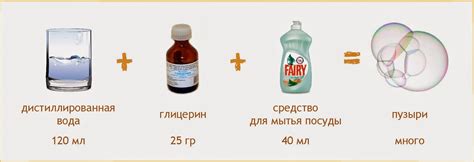 Мыльные пузыри 🔮 в домашних условиях: рецепт растворов с глицерином и без