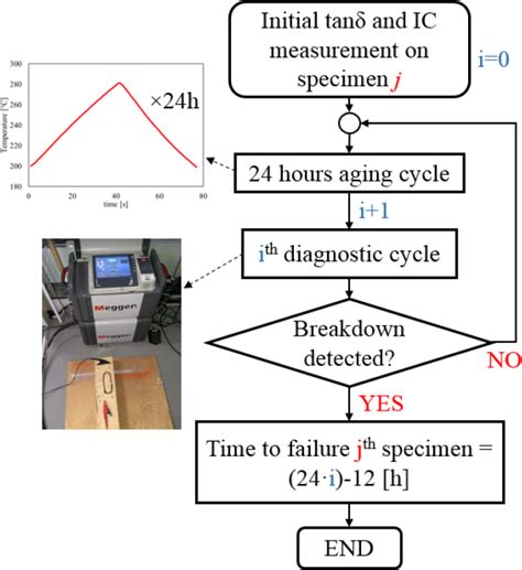 Image result for Testing FlowChart