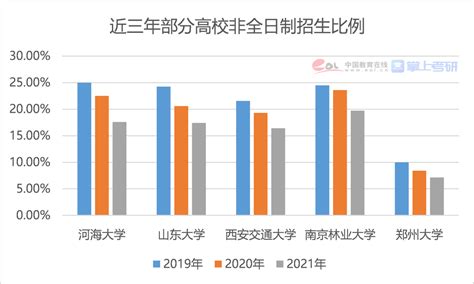 2021研究生报告新鲜出炉！博士每年招生超10万人-CSDN博客