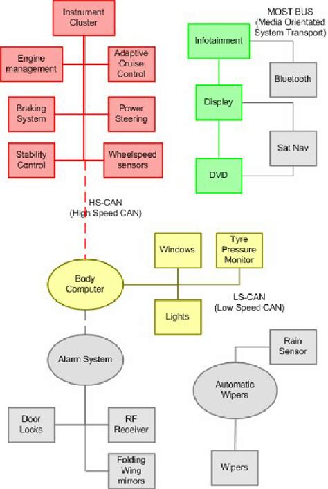 Auto System 的图像结果