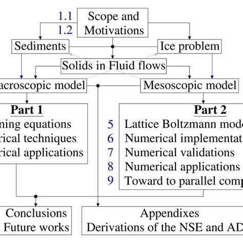 Image result for Stokes Second Problem