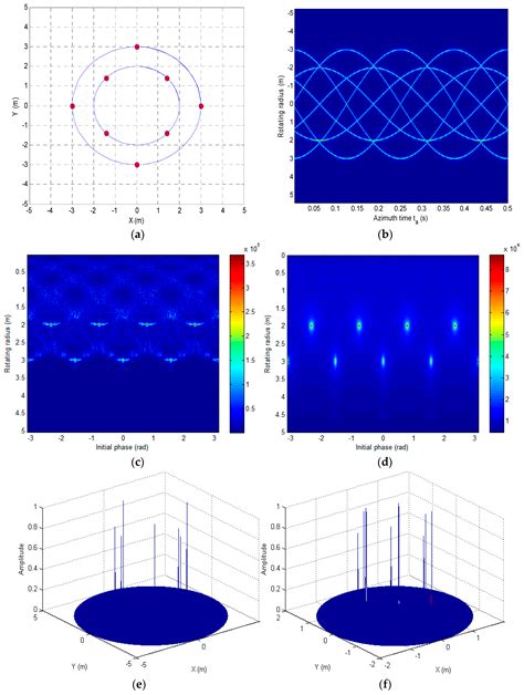 A Novel 2-D Geometry Reconstruction Approach for Space Debris via ...