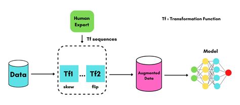 An Intuitive Guide On Data Augmentation In Deep Learning - Techniques ...