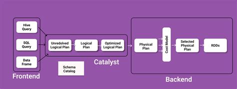 Image result for Setup SQL for Spark Orion