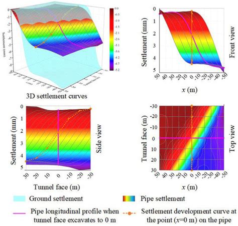Spatiotemporal Deformation of Existing Pipeline Due to New Shield ...