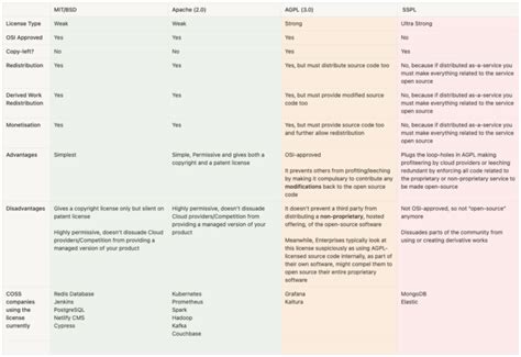Image result for Linux Plus Open Source Licensing