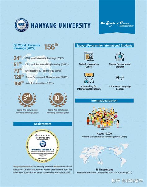 2024年3月汉阳大学首尔校区本科招生简章 - 知乎