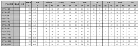 Image result for Simulation Modeling Graph