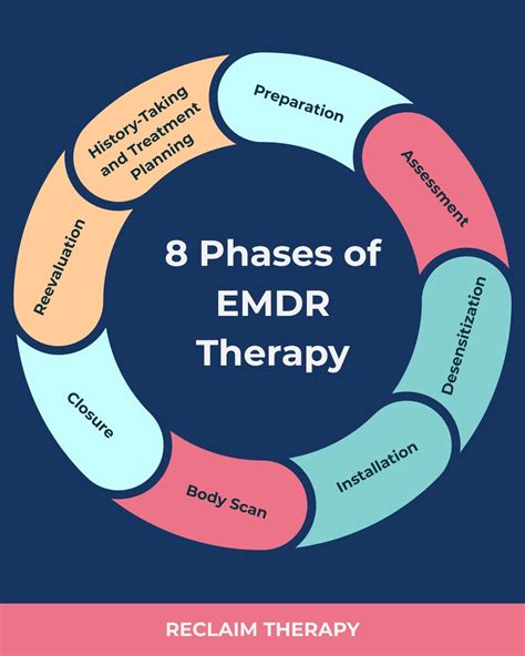 What are the 8 Stages of EMDR | EMDR Therapy