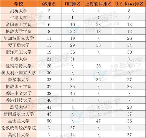 这些学校留学生可快速落户上海|附热门城市落户要求_工作_世界_社会