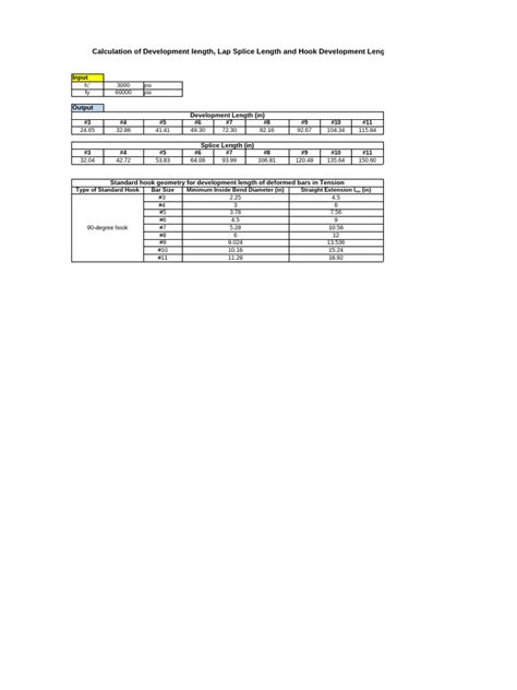 Development Length or Lap Length Calculation 的图像结果