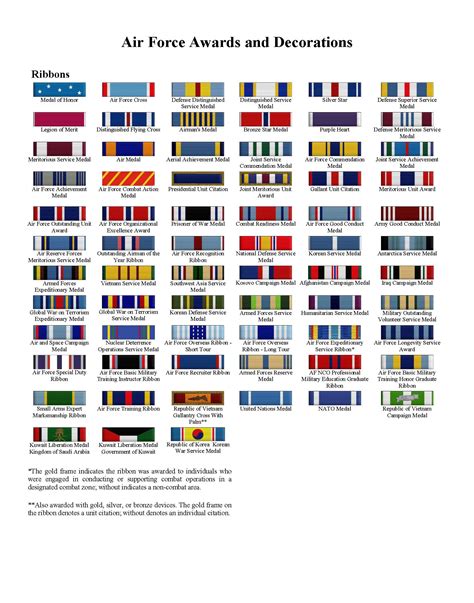 Army Ribbons And Medals Chart at Jade Stainforth blog