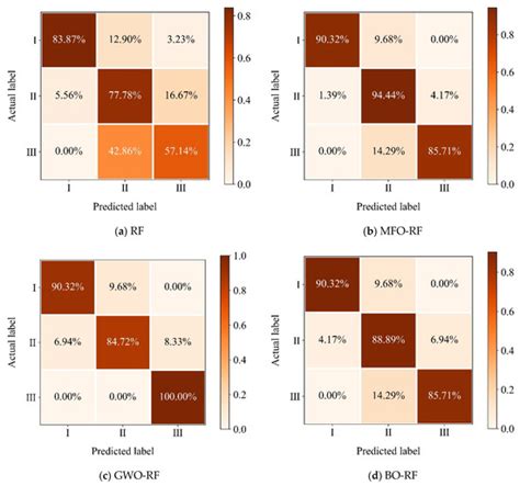 Optimized Random Forest Models for Rock Mass Classification in Tunnel ...