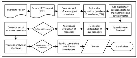 Can Transport Operator Schemes Deliver Regional Sustainability Benefits ...