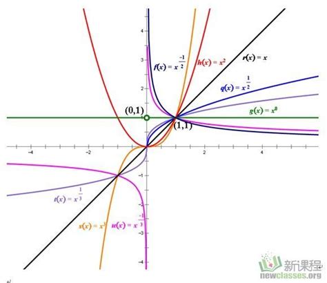 矩阵每一行重复_Fortran如何实现矩阵与向量的乘法运算-CSDN博客