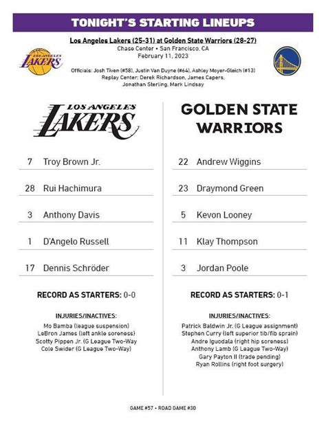 Starting lineup : r/lakers