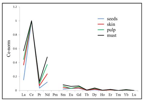 Inductively Coupled Plasma-Mass Spectrometry (ICP-MS), a Useful Tool in ...