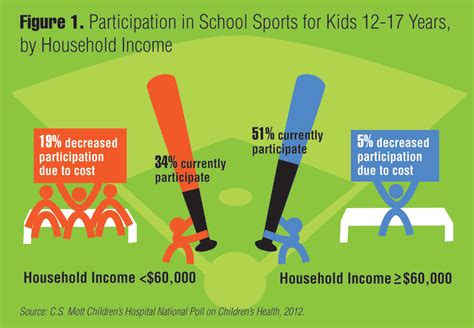ESPN Launches New PSAs Encouraging Youth Sports Participation as Part of Ongoing Take Back Sports In