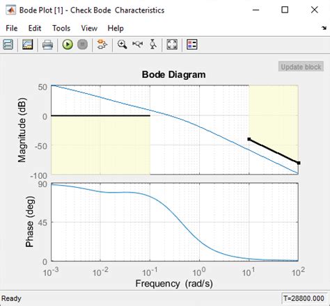MATLAB Creating Bode Plot From Simulink 的图像结果