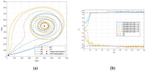 Trajectory Optimization to Enhance Observability for Bearing-Only ...