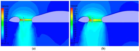 CFD Study of a New Annular Lift Fan Configuration with High Lift Efficiency