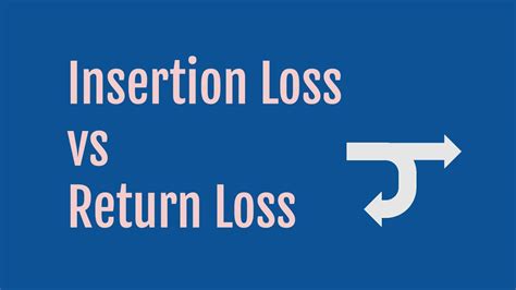 Image result for Return Loss Testing