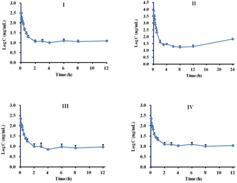 Simultaneous Determination of Five Phenolic Acids and Four Flavonoid ...
