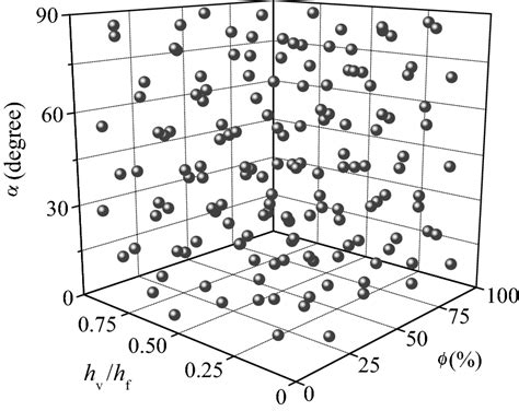 Image result for Visualize Sampling Plan