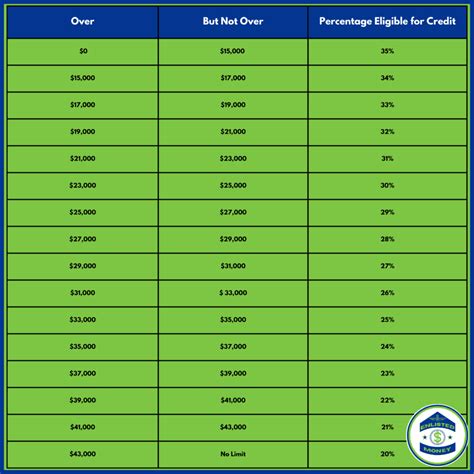 Thinking Through the DCFSA - Enlisted Money