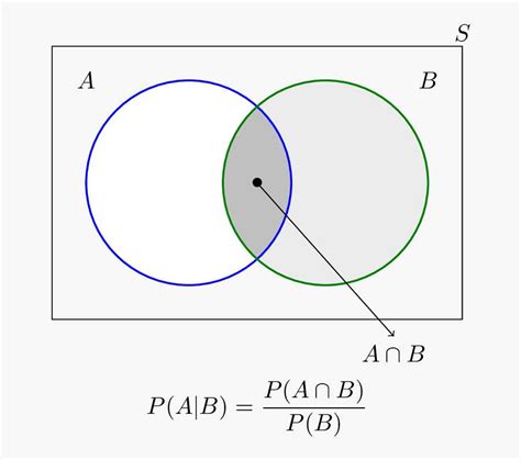 Image result for Intersection Vent Diagram Math