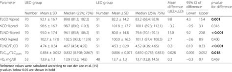 Image result for Diffusing Capacity Chart
