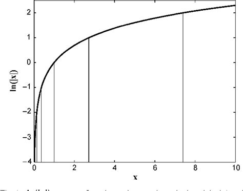 Image result for Quantization Index Modulation Exemple