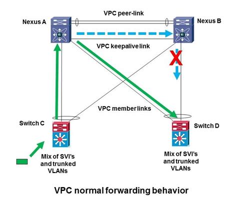Image result for VPC Explained