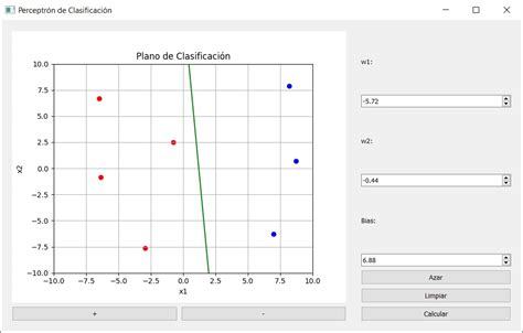 Image result for Perceptron Code in Python